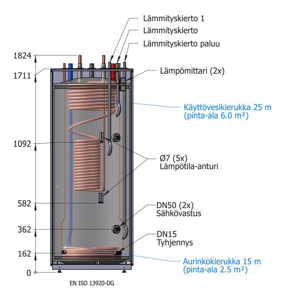 Energiavaraaja TIDA 500L läpileikkaus